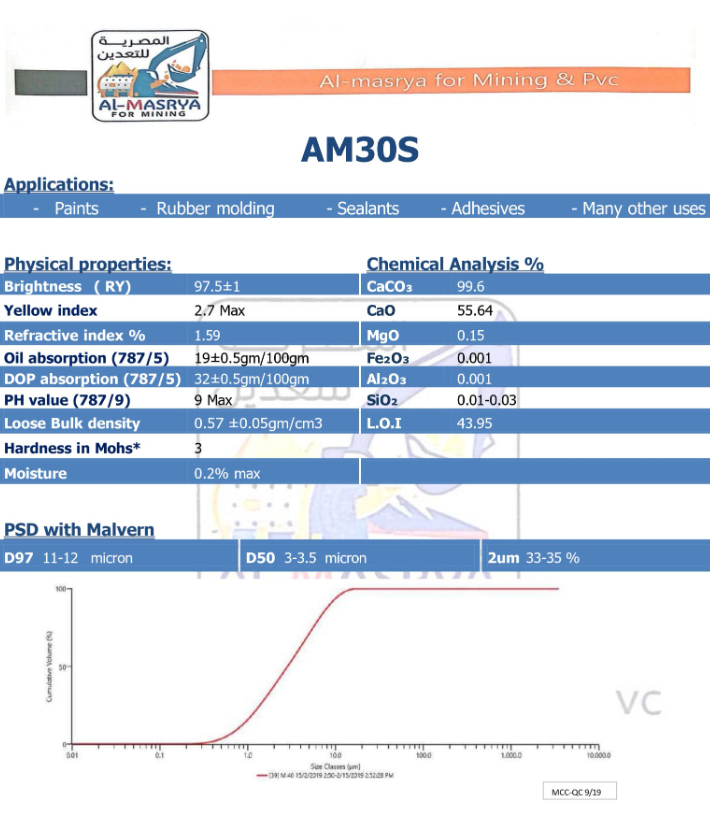AM30S